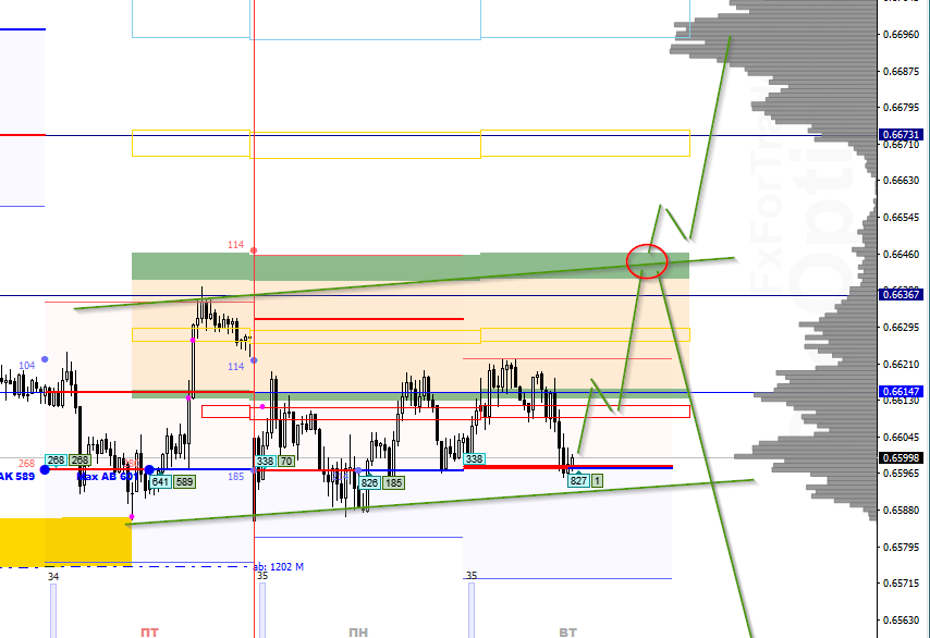 wMC_image_1 [AUDUSD,M30] - 25.02.png